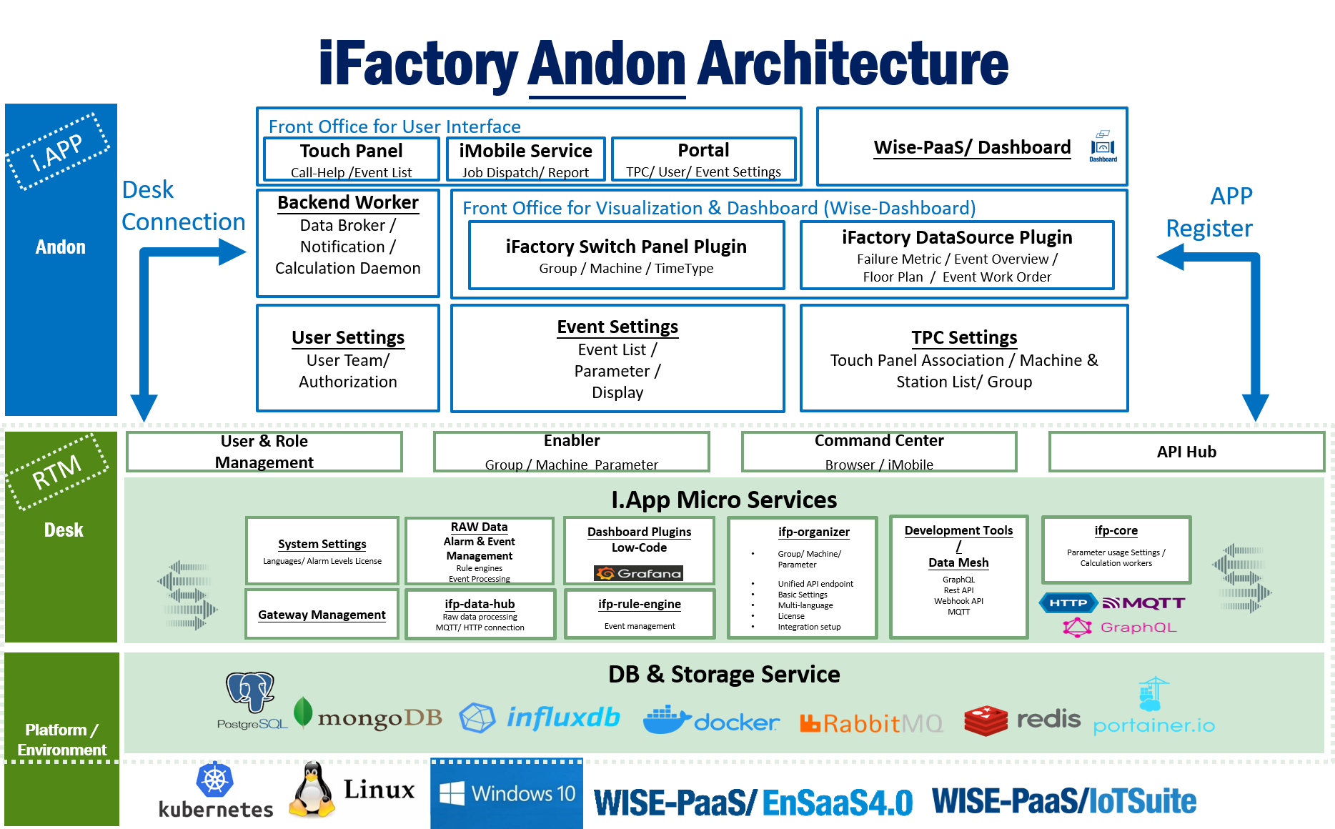 datasheet