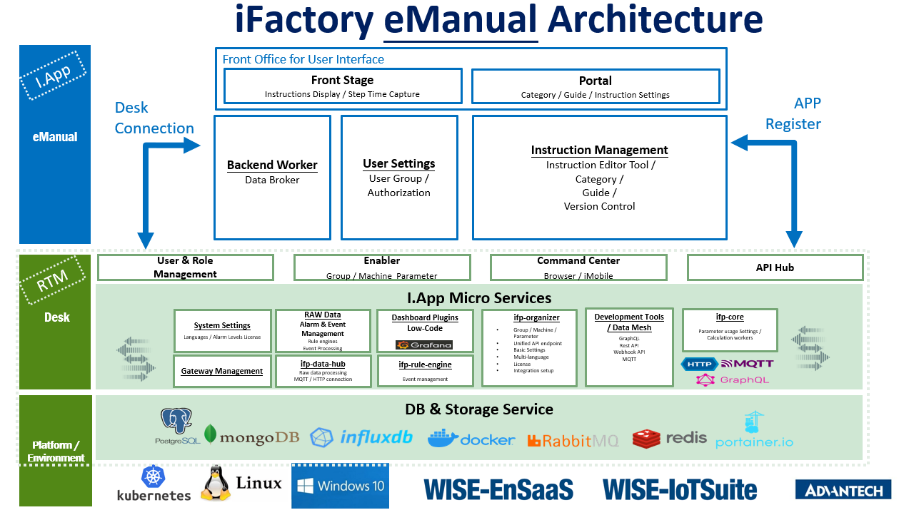 datasheet